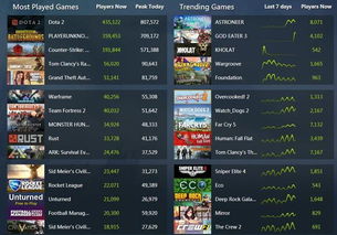 《2024年度热门游戏盘点：人气巅峰前十大作》