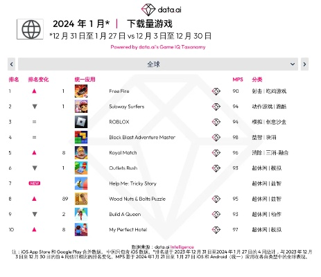 《全动态影像游戏盘点:热门排行,哪款最吸引你?》 《全动态影像游戏盘点:热门排行,哪款最吸引你?》