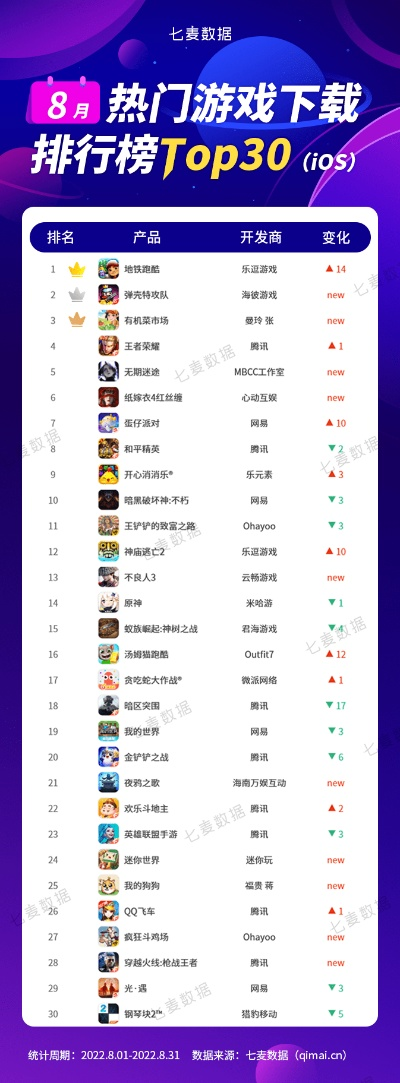 《惊悚游戏下载排行:揭秘热门下载量高的惊悚游戏》 《惊悚游戏下载排行:揭秘热门下载量高的惊悚游戏》