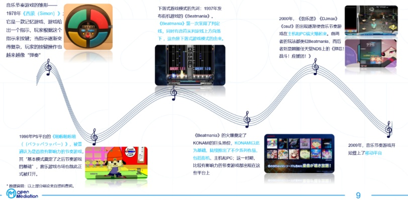 音乐游戏盛宴：盘点十大经典音乐程序生成游戏