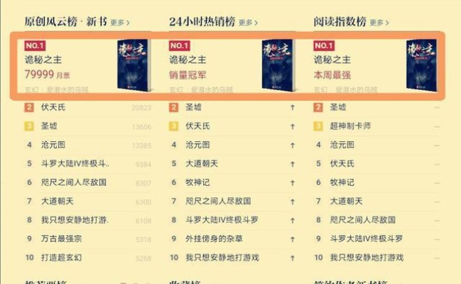 热榜揭晓!十大最受欢迎文字小说游戏盘点,不容错过! 热榜揭晓!十大最受欢迎文字小说游戏盘点,不容错过!