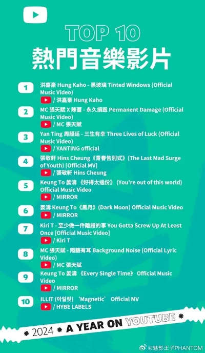 音游热门排行:盘点十大最受欢迎的音游佳作 音游热门排行:盘点十大最受欢迎的音游佳作