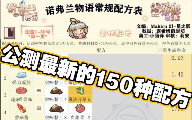 诺弗兰物语红色墨水配方攻略：独家秘籍解锁！