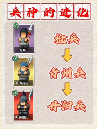 《放置时代兵种攻略：高效加攻秘籍大揭秘》