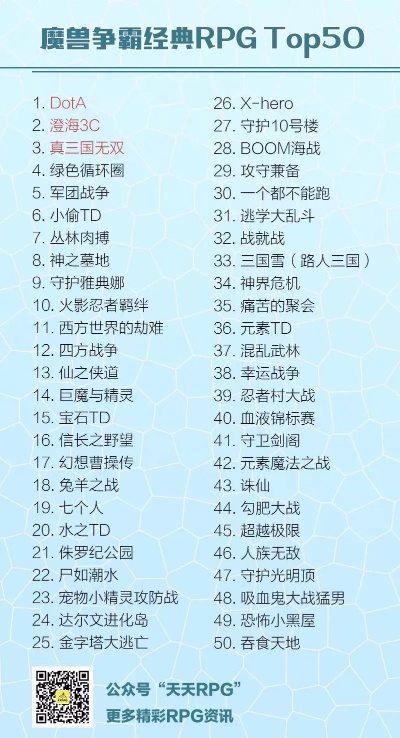 《魔幻游戏巅峰榜：盘点最热门的奇幻冒险之作》