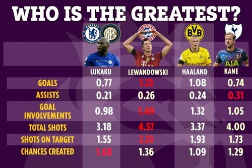 FC足球世界：班扎24赛季巅峰锋霸攻略揭秘