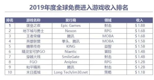 2024年度打字游戏排行：热门下载榜单揭晓