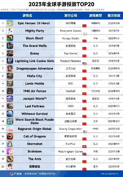 《2023热门合作游戏盘点:十大巅峰之作》 《2023热门合作游戏盘点:十大巅峰之作》