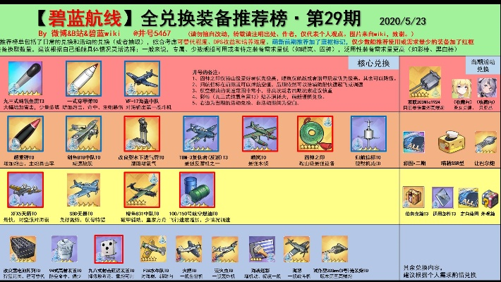 碧蓝航线兑换榜新出炉!热门装备推荐速来收藏 碧蓝航线兑换榜新出炉!热门装备推荐速来收藏