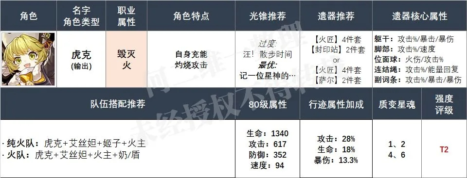 魔女物法火伤攻略：火队阵容深度解析