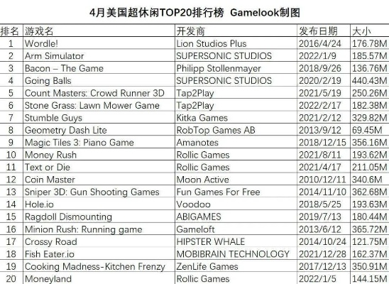 闯关游戏盘点：十大经典排行榜，揭秘热门巅峰之作