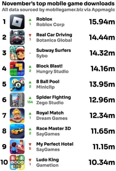 《十大破坏力MAX游戏!下载必玩排行榜》 《十大破坏力MAX游戏!下载必玩排行榜》