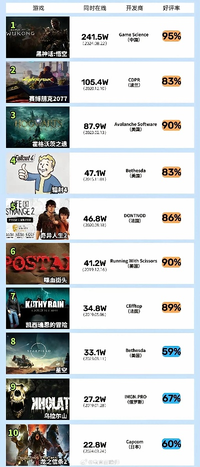 《射击游戏巅峰对决:揭秘热门排行榜》 《射击游戏巅峰对决:揭秘热门排行榜》