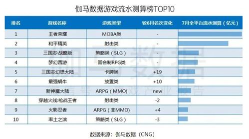 2024年度热门闯关游戏盘点:前十榜单大揭秘! 2024年度热门闯关游戏盘点:前十榜单大揭秘!
