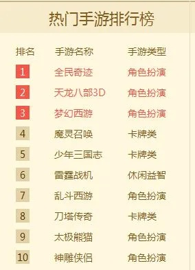 魔幻游戏下载排行:热门魔幻大作不容错过 魔幻游戏下载排行:热门魔幻大作不容错过