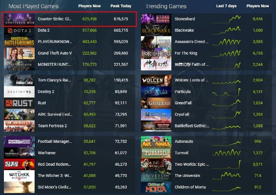 《热门排行!下载量爆棚的飞行射击游戏大盘点》 《热门排行!下载量爆棚的飞行射击游戏大盘点》