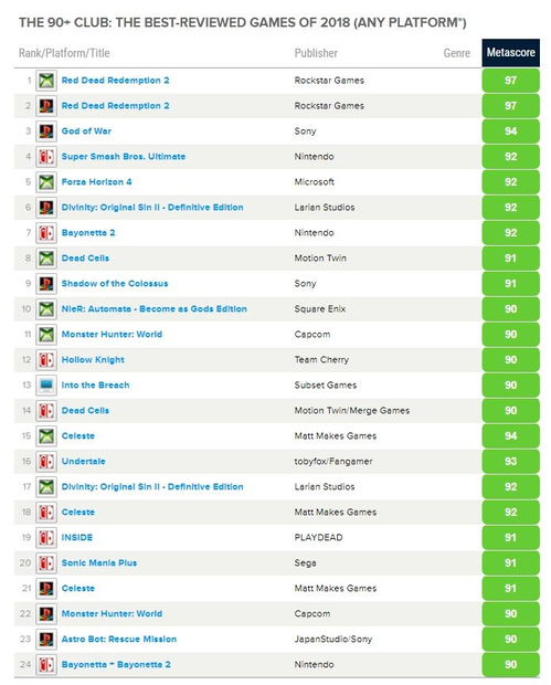 2024年必玩游戏盘点：年度游戏开发排行榜推荐