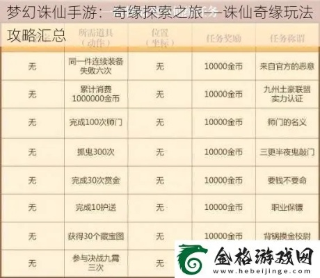 梦幻诛仙玉壁奇遇触发攻略:独家秘籍解锁奇遇路径 梦幻诛仙玉壁奇遇触发攻略:独家秘籍解锁奇遇路径