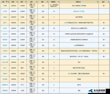烟雨江湖资源点攻略：新手赚钱必看秘籍