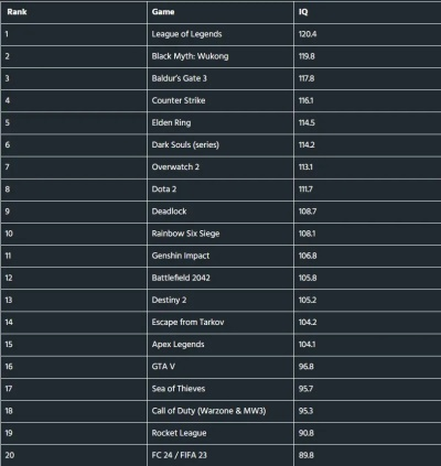推理游戏盘点：揭秘十大热门推理调查游戏排行