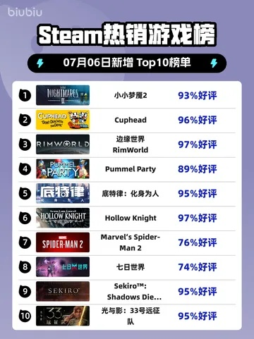 解密游戏热门排行:下载量爆棚的神秘大作盘点 解密游戏热门排行:下载量爆棚的神秘大作盘点