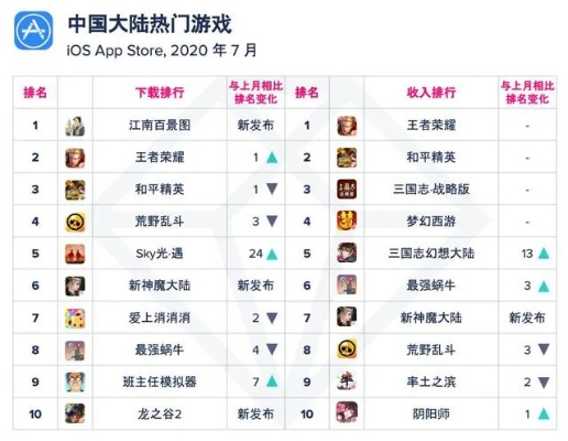 热门对战游戏盘点:十大高人气玩家必玩排行榜 热门对战游戏盘点:十大高人气玩家必玩排行榜