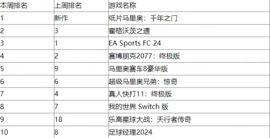 《热门马匹游戏盘点:下载量飙升的十大佳作》 《热门马匹游戏盘点:下载量飙升的十大佳作》