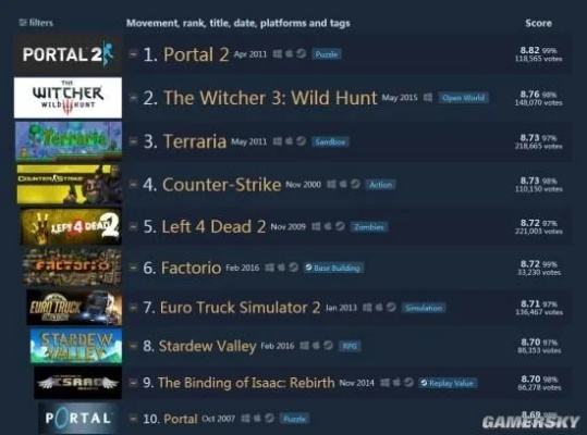 《揭秘热门多结局游戏:盘点玩家最爱排行榜》 《揭秘热门多结局游戏:盘点玩家最爱排行榜》