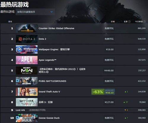 《热玩榜单!2023本地多人游戏TOP10推荐》 《热玩榜单!2023本地多人游戏TOP10推荐》