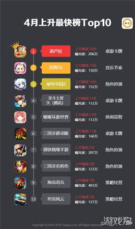 《热玩榜单!2023本地多人游戏TOP10推荐》 《热玩榜单!2023本地多人游戏TOP10推荐》