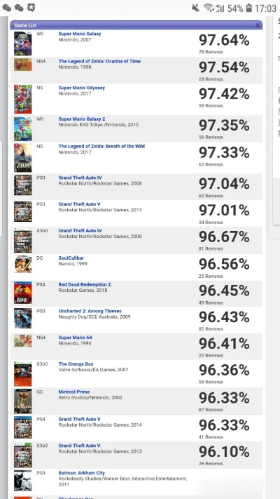 复古游戏盘点：十大热门经典必玩排行