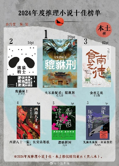 2024年度推理游戏排行：揭秘十大热门悬疑佳作