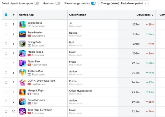 音乐游戏热门排行:下载量爆棚的十大神作 音乐游戏热门排行:下载量爆棚的十大神作