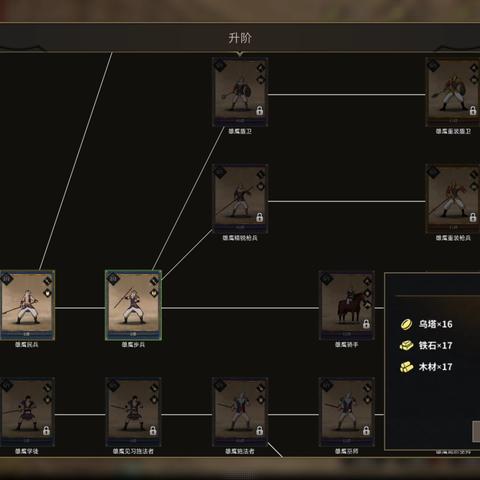 《部落弯刀新手速成!升级副本攻略秘籍大公开》 《部落弯刀新手速成!升级副本攻略秘籍大公开》