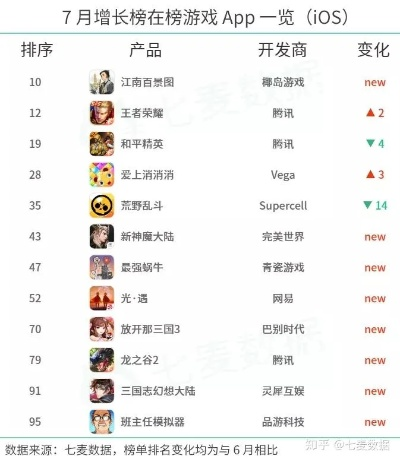 爆款养成游戏盘点:热门下载排行,这些游戏太上瘾了 爆款养成游戏盘点:热门下载排行,这些游戏太上瘾了