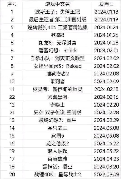 《2024年十大热门飞行射击游戏大盘点》
