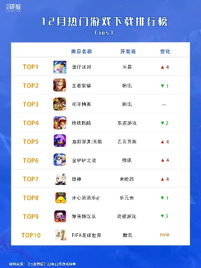 《益智问答巅峰对决:揭秘热门游戏排行!》 《益智问答巅峰对决:揭秘热门游戏排行!》