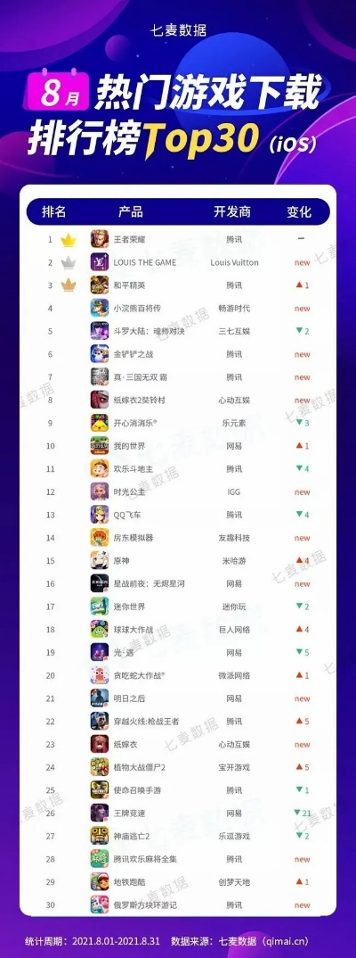 《热门排行！盘点最受欢迎的动作冒险游戏》