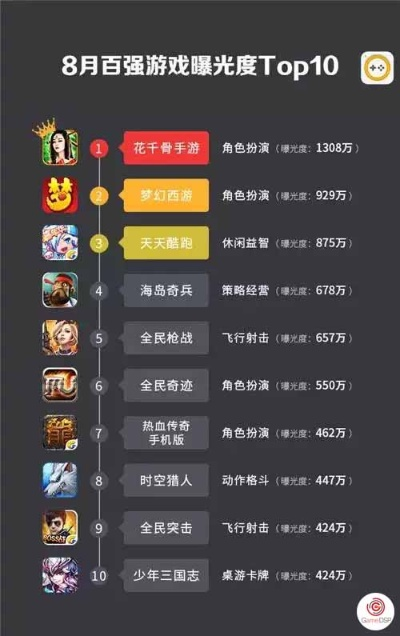 8-bit音乐游戏盘点：十大经典必玩排行榜揭晓