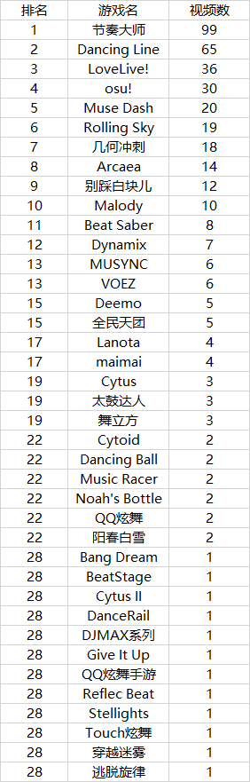 8-bit音乐游戏盘点：十大经典必玩排行榜揭晓