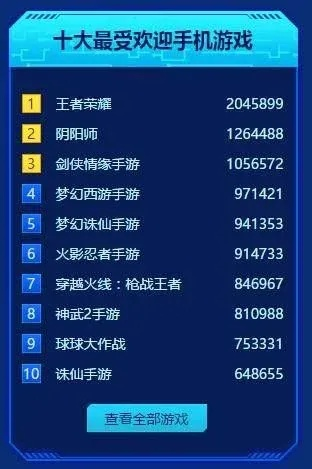 信仰游戏盘点：热门排行，哪款是你的心头好？