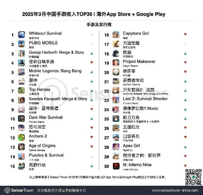 《热门排行!下载量飙升的飞行射击游戏盘点》 《热门排行!下载量飙升的飞行射击游戏盘点》