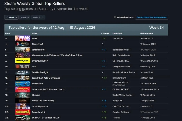 《热门排行!下载量飙升的飞行射击游戏盘点》 《热门排行!下载量飙升的飞行射击游戏盘点》