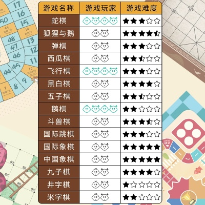 《十大热门棋类游戏盘点：哪款才是你的菜？》