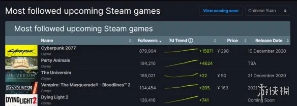 黑色喜剧游戏盘点：热门下载排行，笑点满满不容错过