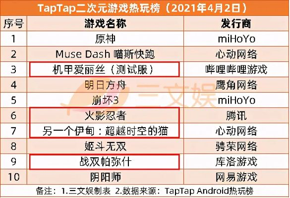 《热辣新游盘点：网红游戏排行，这些必玩！》