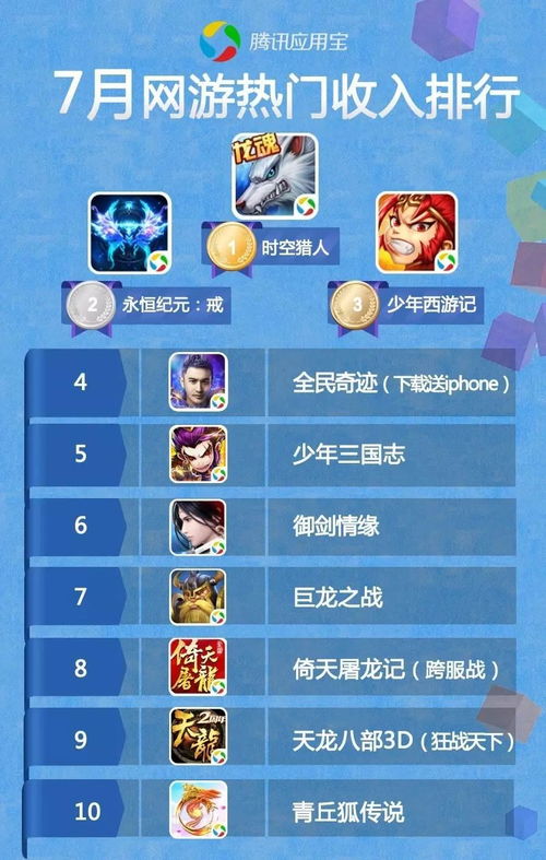 《2023年度热门闯关游戏，十大排行榜揭晓！》