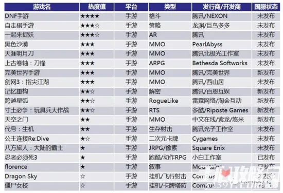 《热门一指玩推荐：盘点当下最受欢迎的第一人称游戏》