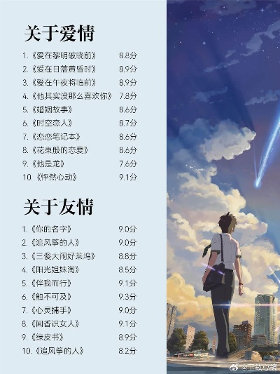 恋爱养成游戏盘点:十大耐玩排行,解锁甜蜜恋爱之旅 恋爱养成游戏盘点:十大耐玩排行,解锁甜蜜恋爱之旅