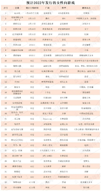 恋爱养成游戏盘点:十大耐玩排行,解锁甜蜜恋爱之旅 恋爱养成游戏盘点:十大耐玩排行,解锁甜蜜恋爱之旅